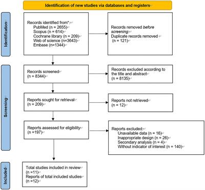 Effect of skipping breakfast on cardiovascular risk factors: a grade-assessed systematic review and meta-analysis of randomized controlled trials and prospective cohort studies